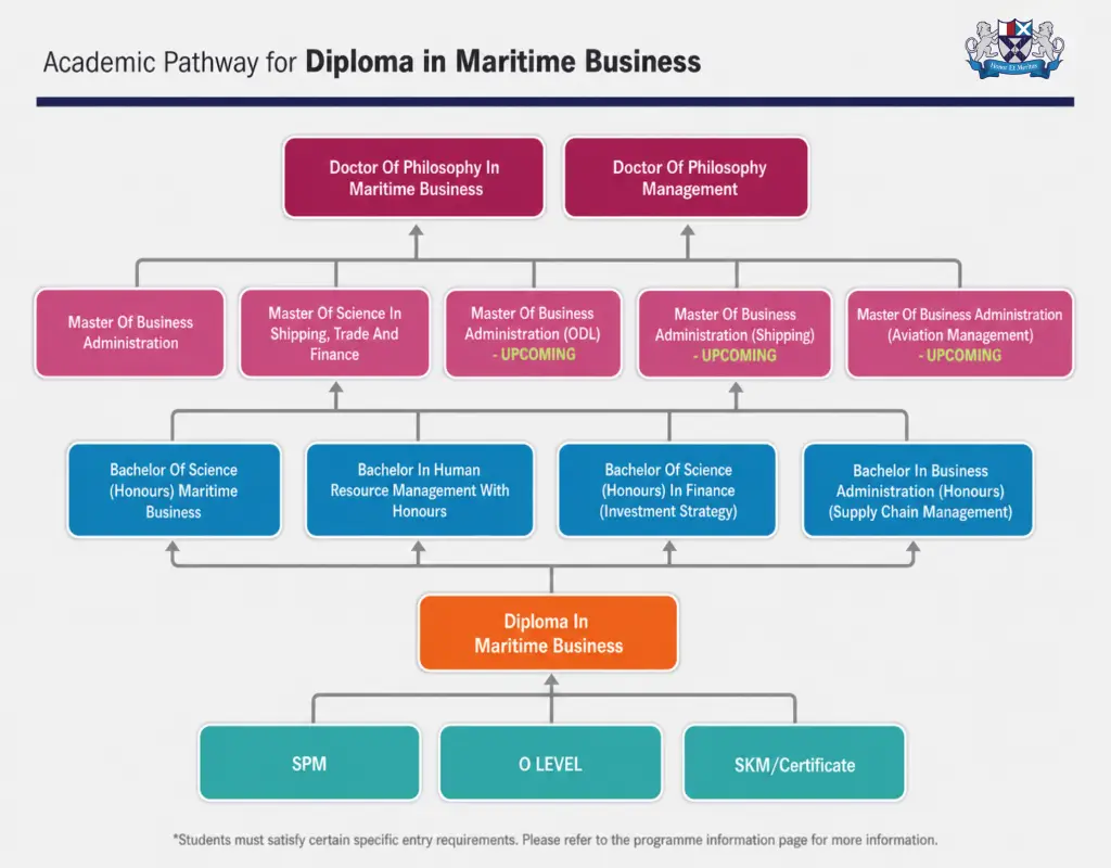 Academic Pathway